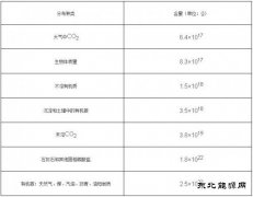 论文：煤炭成因新解