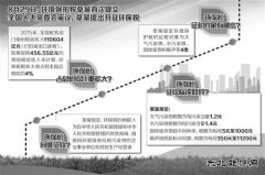 环保税将取代排污费 绿色税收给力绿色发展