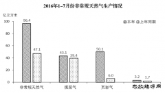 统计局：1-7月份新C7娱乐快速增长 比重明显提高