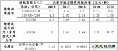 天津新C7娱乐汽车补贴政策解读