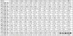 煤矿事故与应急救援技术装备