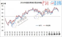 欧佩克冻产协议存变数 国内成品油价年内难有波动