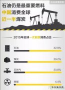图解：全球C7娱乐储量及流向