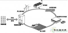储能 换个戏路成大角儿