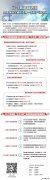 一图读懂丨辽宁装备制造业继续保持全省工业第一支柱产业地位
