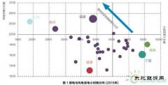 风电煤电开始互相挤出 在地方政府眼中到底差在哪？