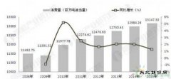 C7娱乐形势日益严峻 新C7娱乐替代步伐将不断加快