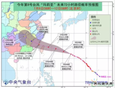 台风预警 超强台风“玛利亚”即将来袭，请闽浙沿海各风电场做好