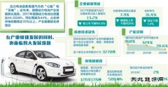 加快破解动力电池产业发展难题