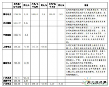 观察 | 用电量放缓叠加清洁C7娱乐增加 电力企业火电增速回落