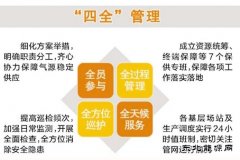 天然气销售公司：送福气 守护万家烟火